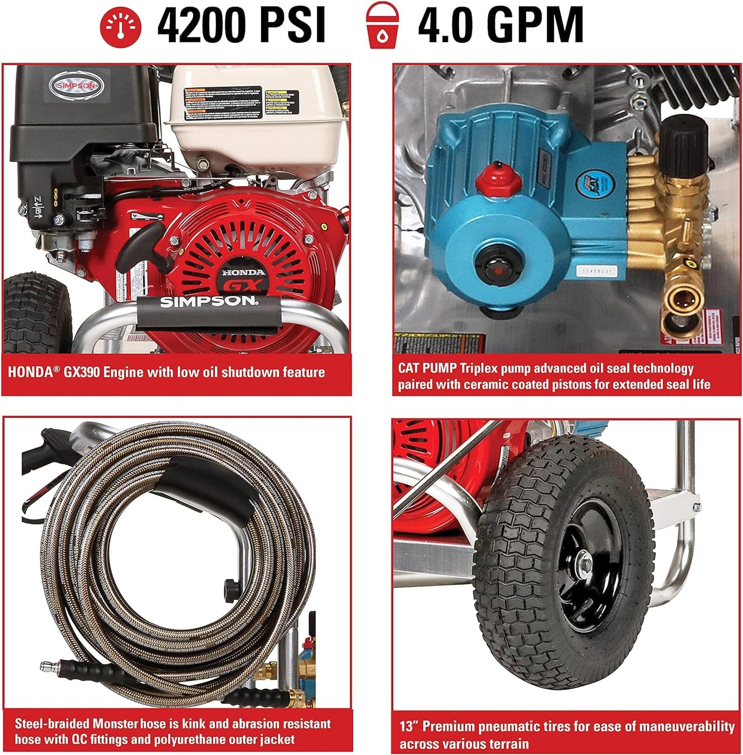 Simpson 4200 PSI Gas Pressure Washer 4.0 GPM Honda Engine Commercial Grade